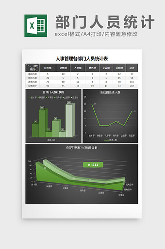 各部门人员统计excel表格模板图片