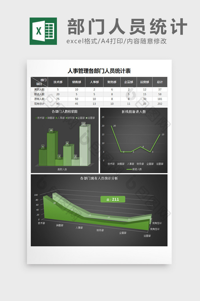 各部门人员统计excel表格模板