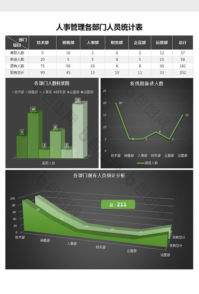 各部门人员统计excel表格模板