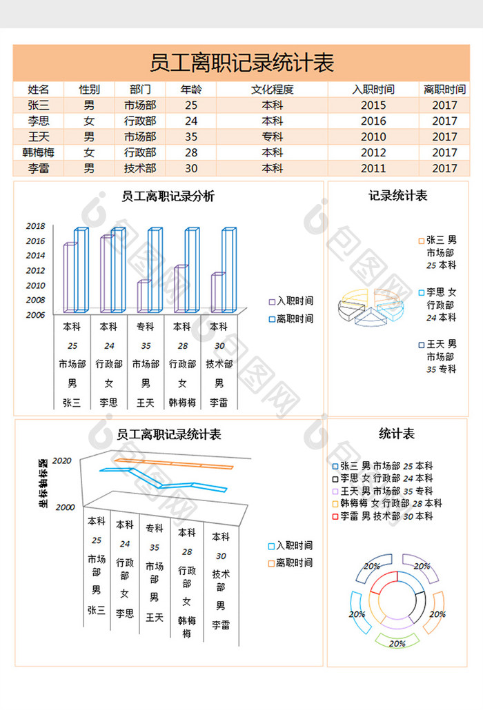 员工离职记录统计excel表格模板