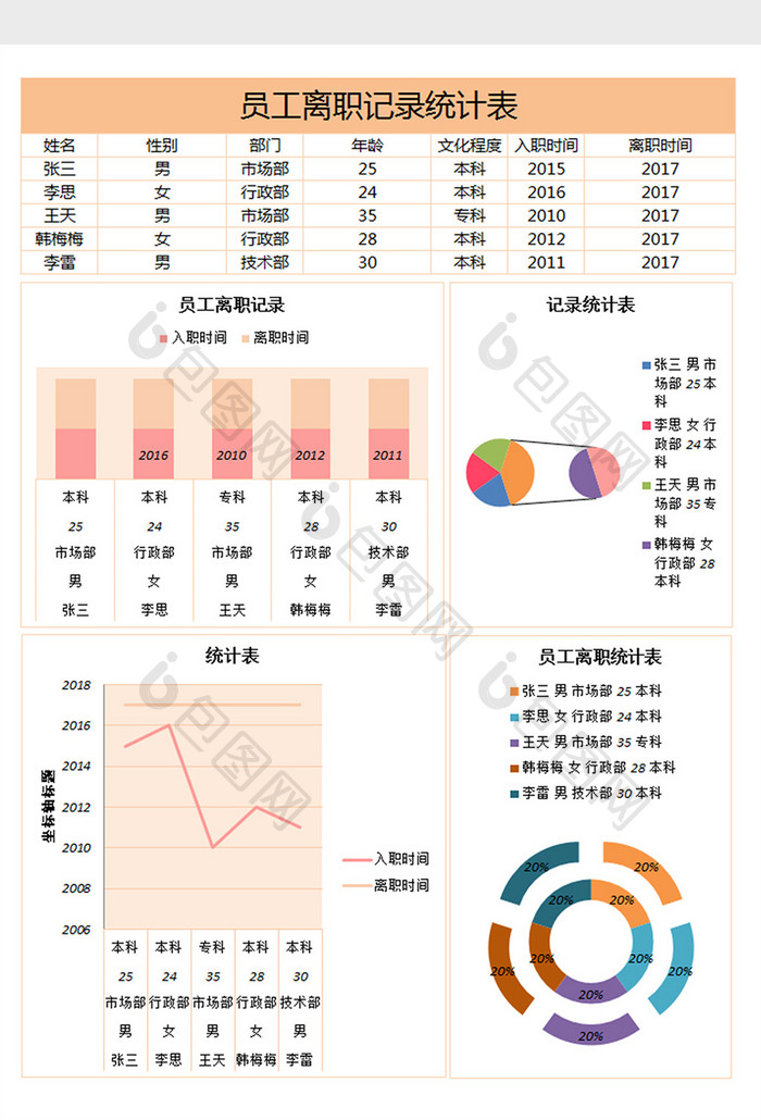 员工离职记录统计excel表格模板