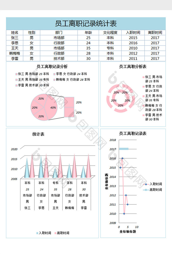 员工离职记录统计excel表格模板