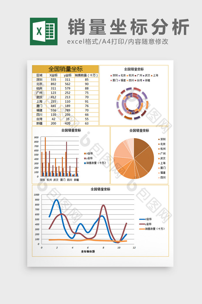 各地区销量excel表格模板坐标分析图片