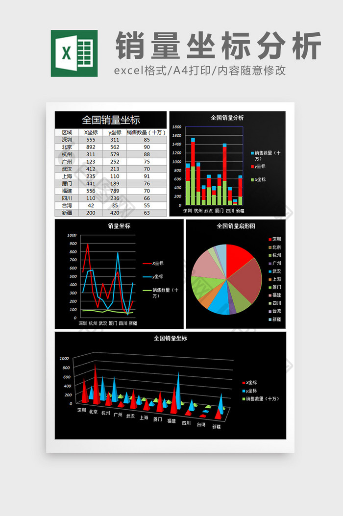 全国销量坐标分析excel表格模板