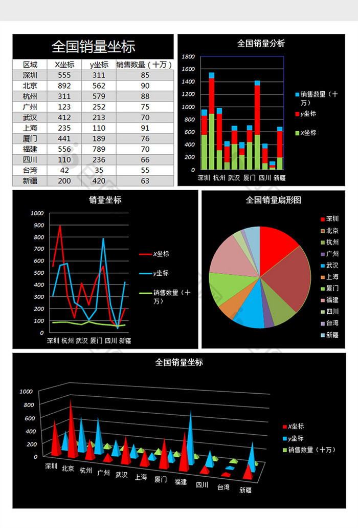 全国销量坐标分析excel表格模板