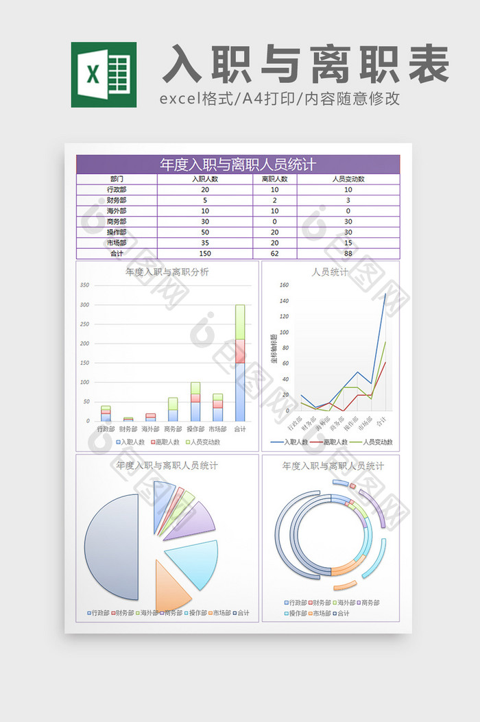 年度入职与离职人员统计excel表格模板