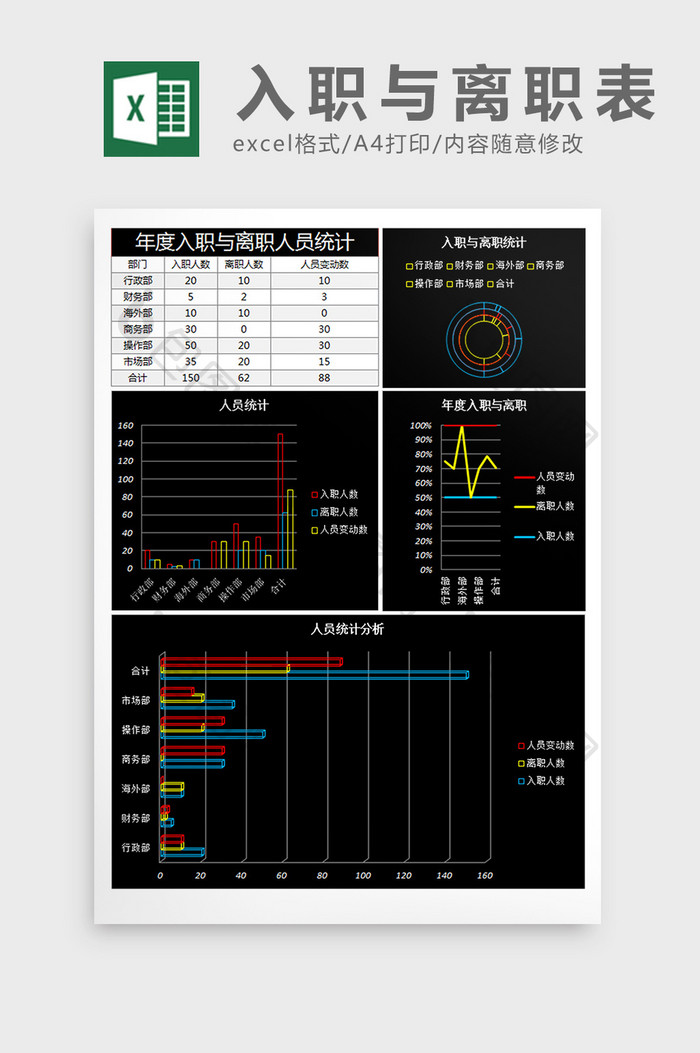 年度入职与离职人员统计excel表格模板