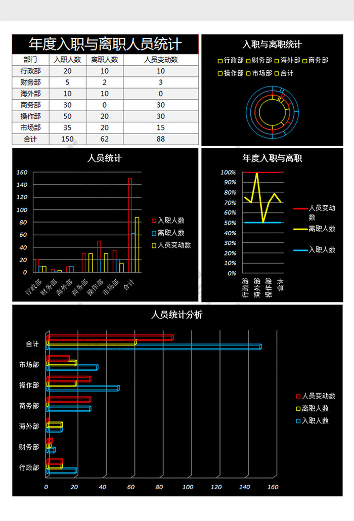 年度入职与离职人员统计excel表格模板