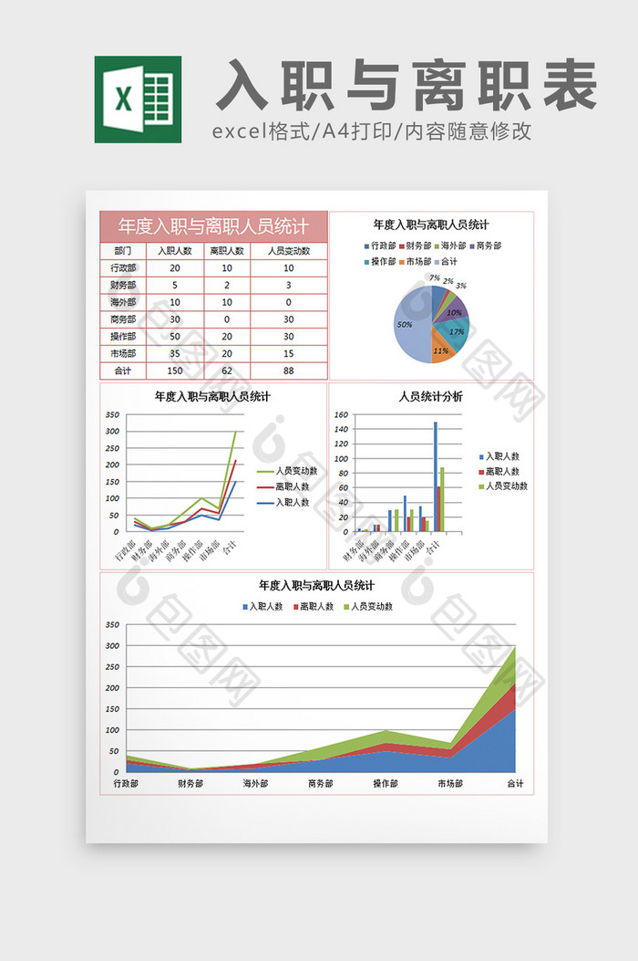 年度入职与离职人员统计excel表格模板