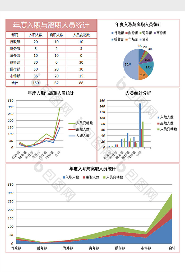 年度入职与离职人员统计excel表格模板