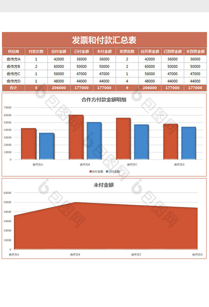 公司采购发票和付款汇总表excel模板