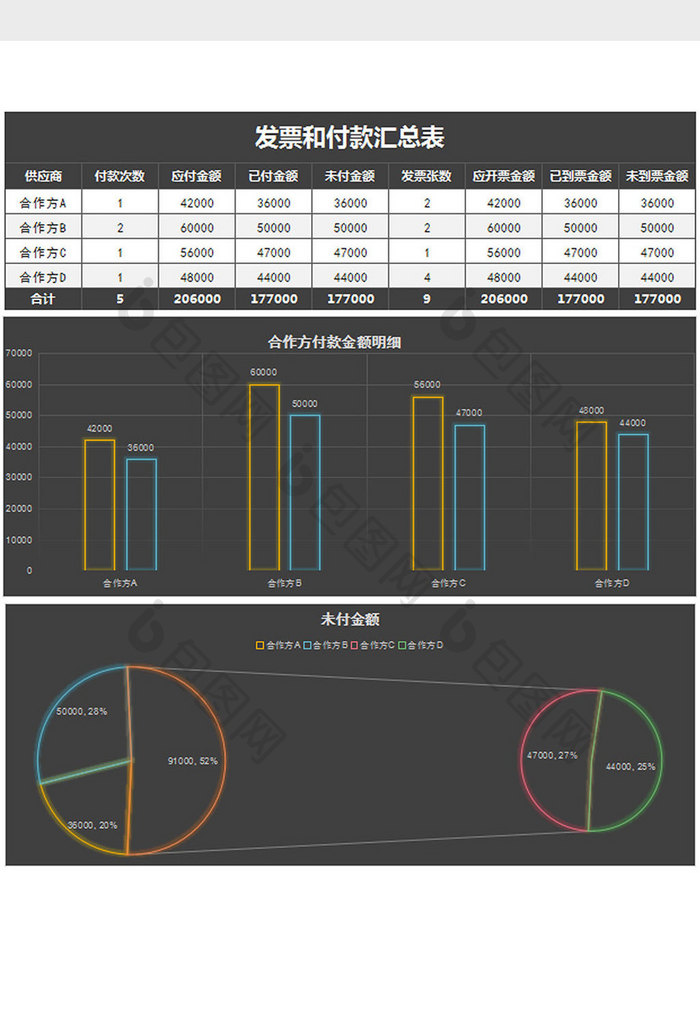 黑色采购发票和付款汇总表excel模板