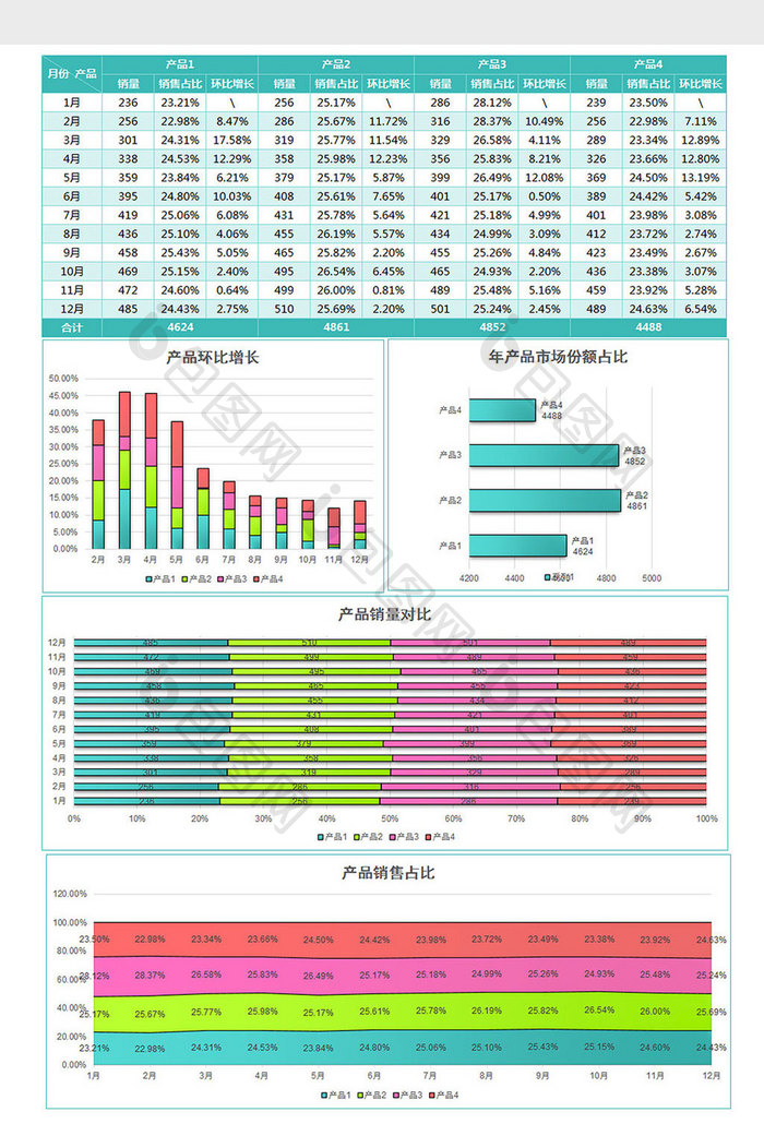 清新实用多产品销售分析表excel模板