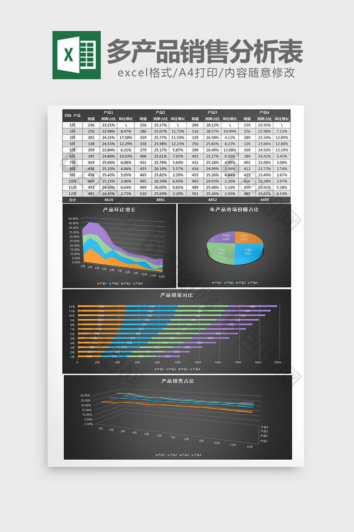 多产品销售分析表excel模板图片图片