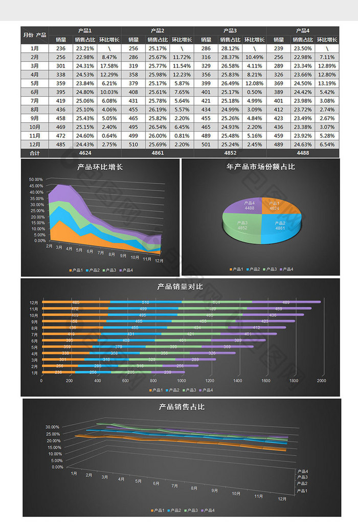 多产品销售分析表excel模板