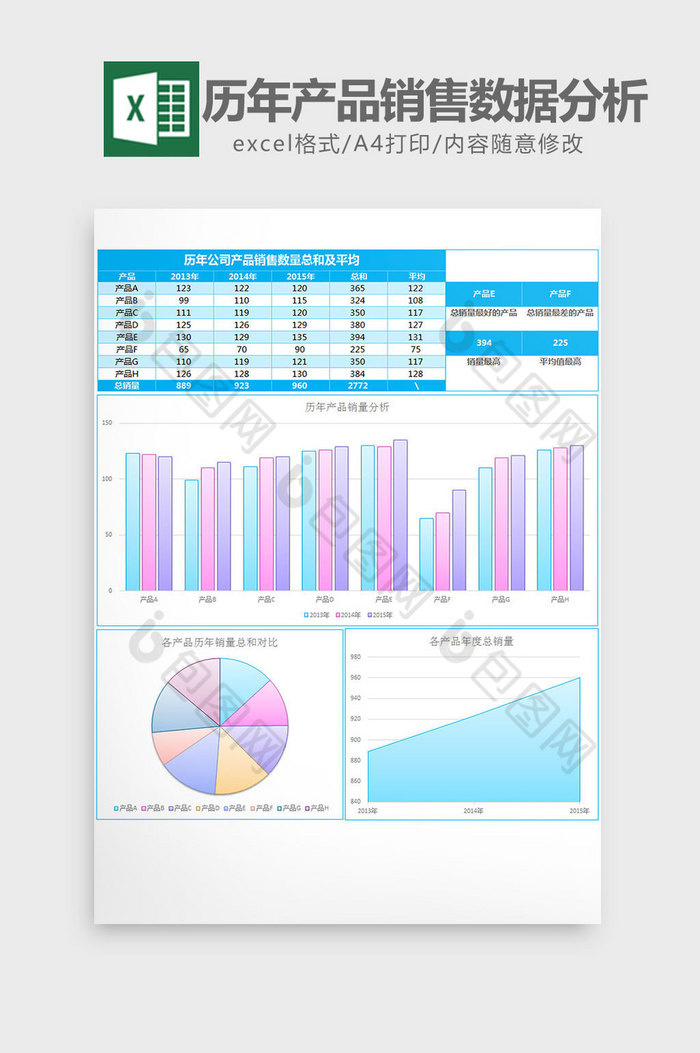 公司历年产品销售数据分析excel模板图片图片