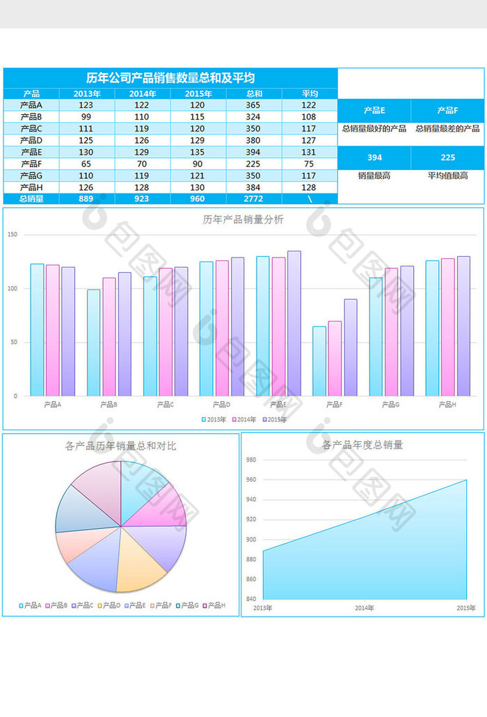 公司历年产品销售数据分析excel模板