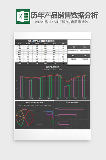 公司历年产品销售数据分析excel模板图片