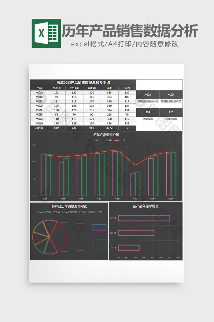 公司历年产品销售数据分析excel模板