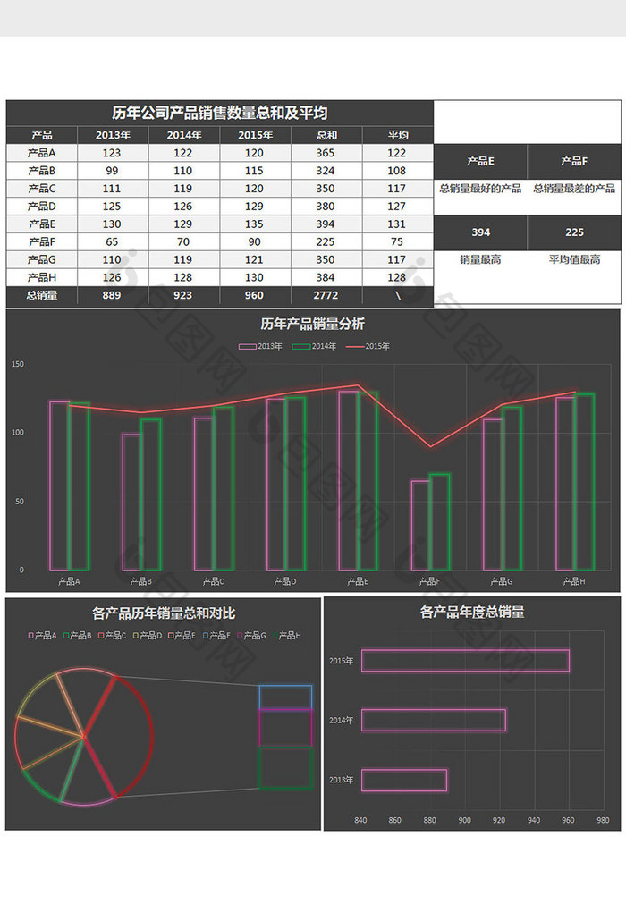 公司历年产品销售数据分析excel模板