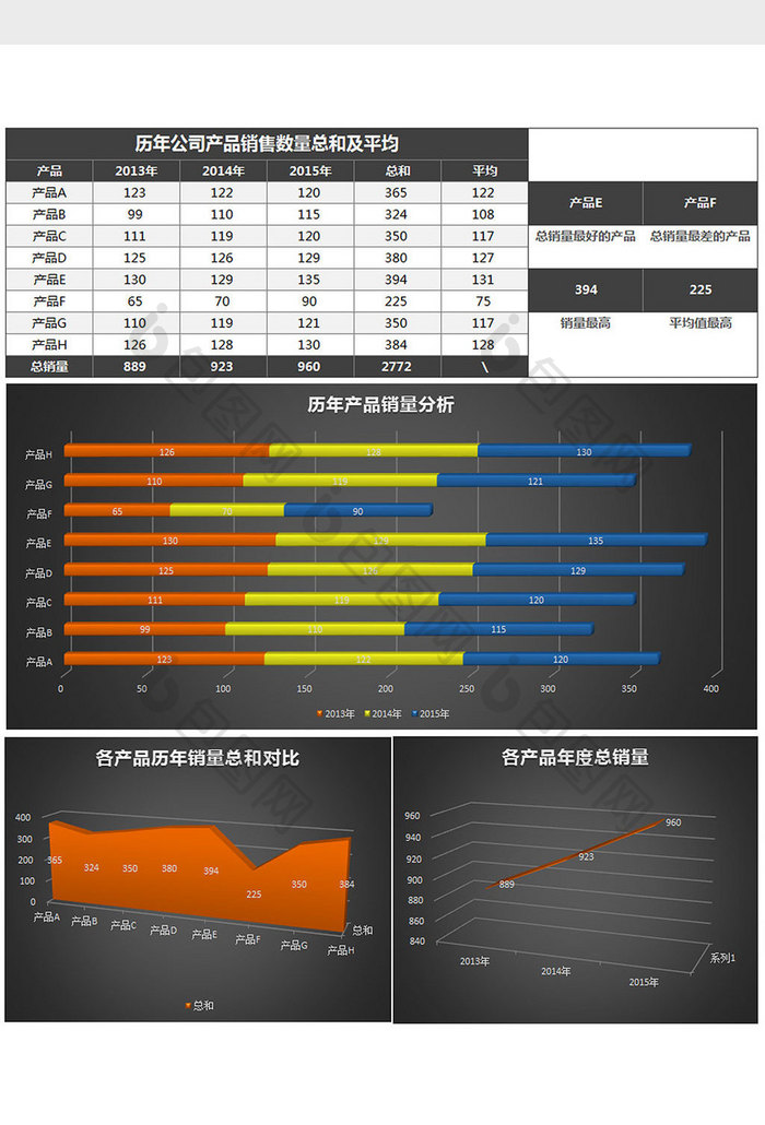 历年产品销售数据分析图表excel模板