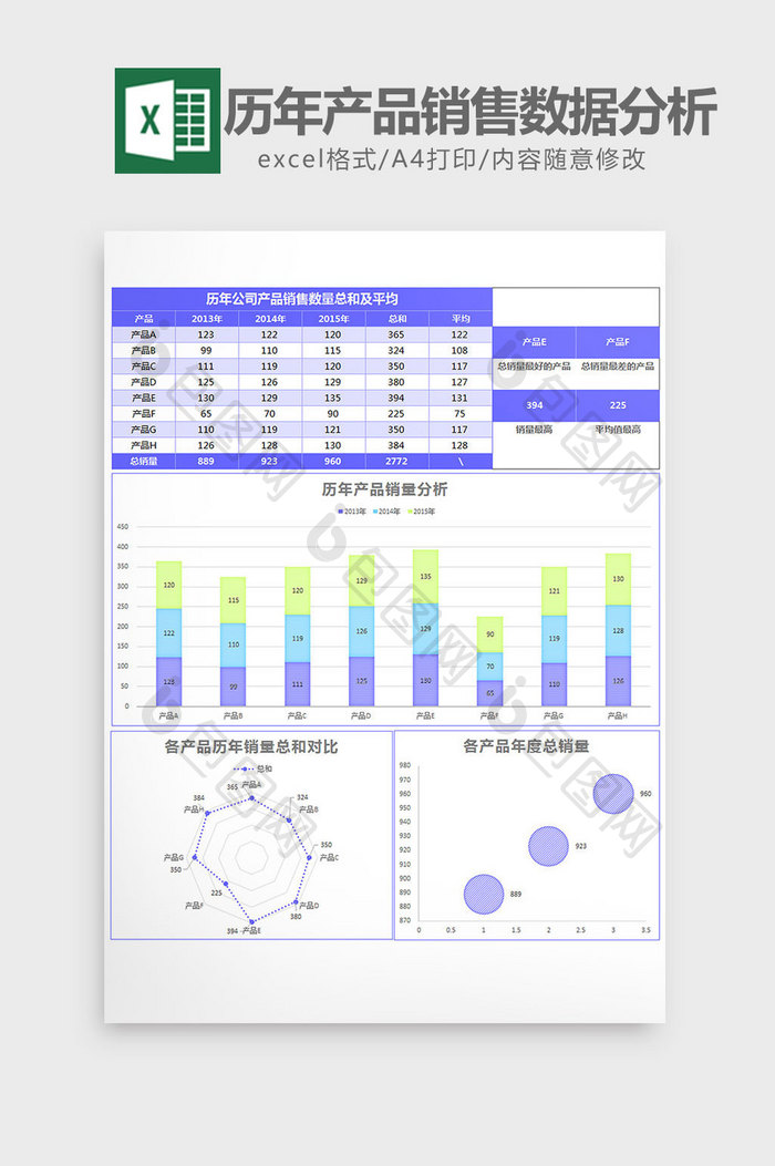 产品销售数据分析可视化图表excel模板