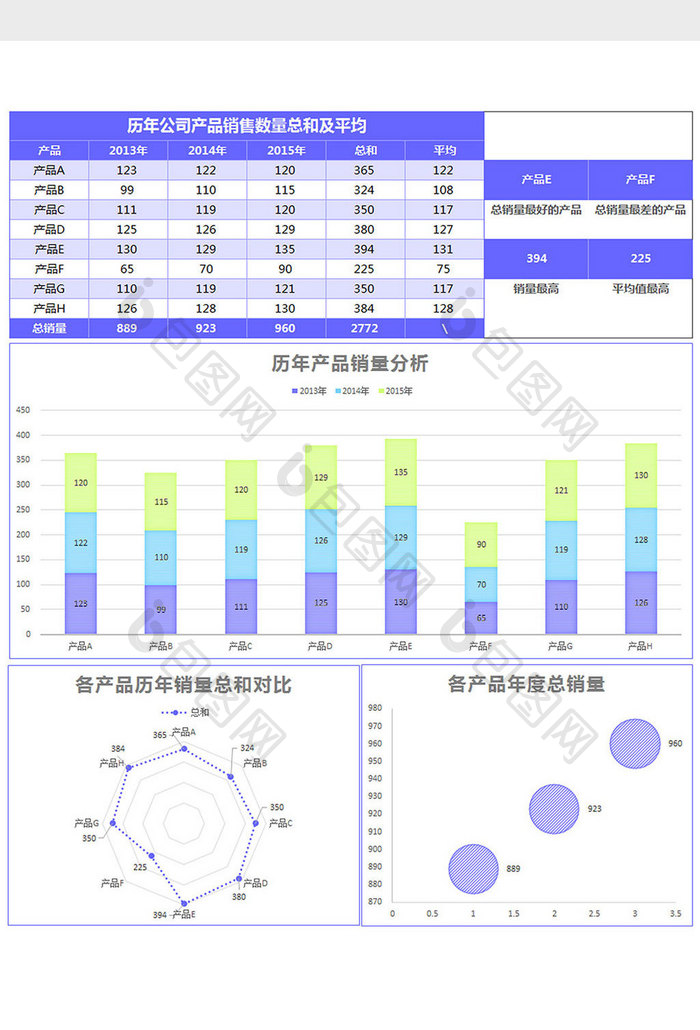 产品销售数据分析可视化图表excel模板