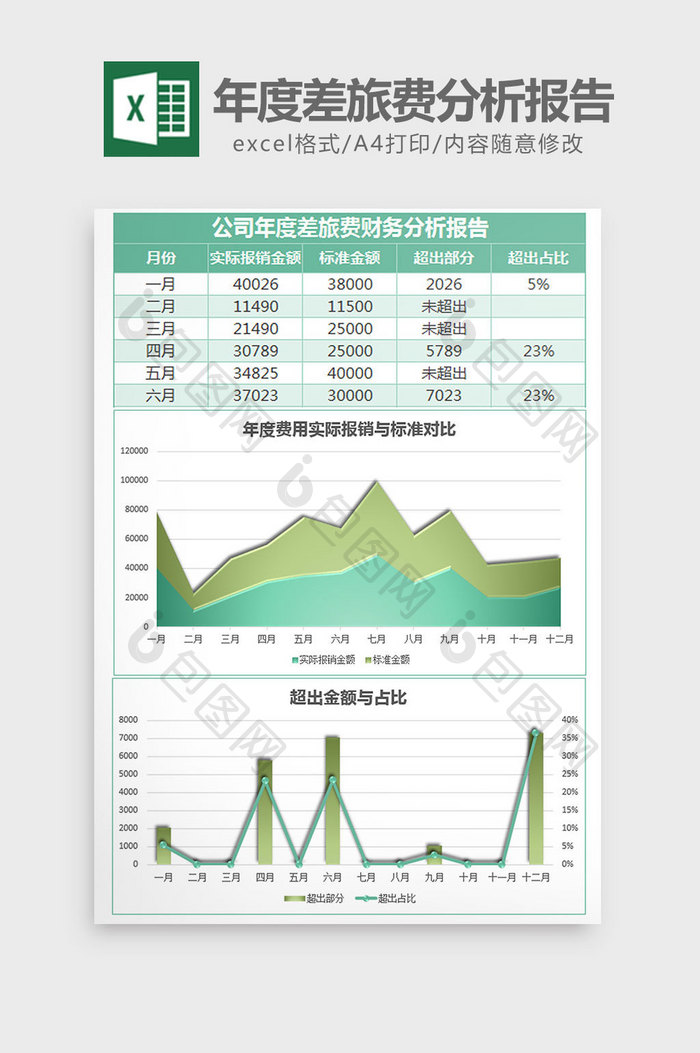 绿色年度差旅费财务分析报告excel模板