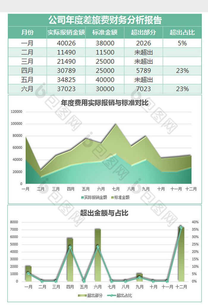 绿色年度差旅费财务分析报告excel模板