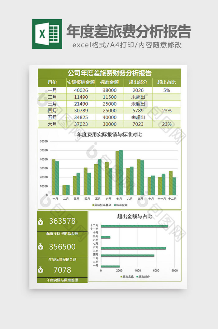 实用年度差旅费财务分析报告excel模板