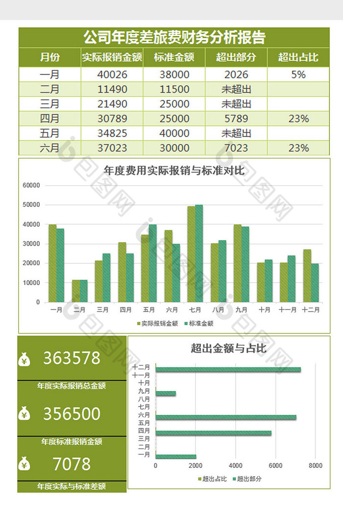 实用年度差旅费财务分析报告excel模板