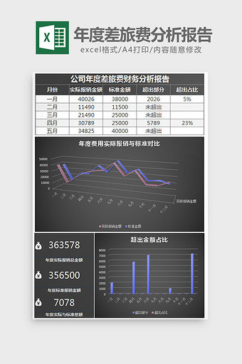 公司年度差旅费财务分析报告excel模板图片