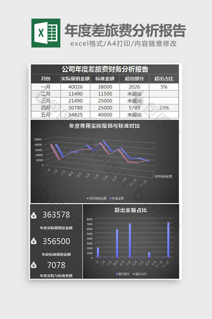 公司年度差旅费财务分析报告excel模板