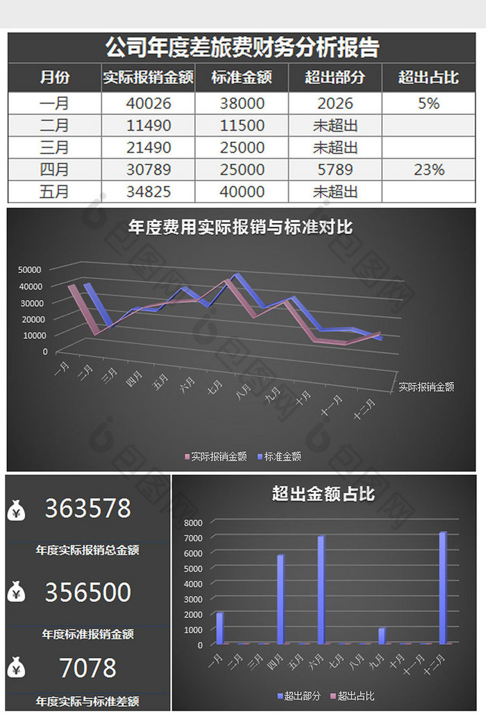 公司年度差旅费财务分析报告excel模板