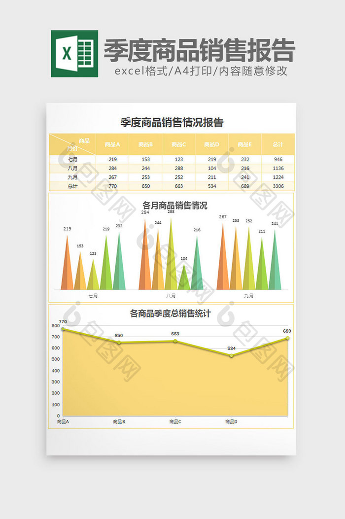 黄色季度商品销售情况报告excel模板