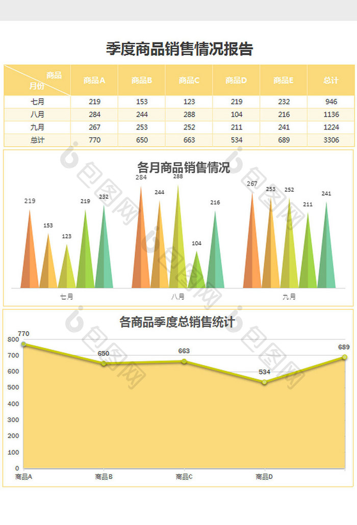 黄色季度商品销售情况报告excel模板