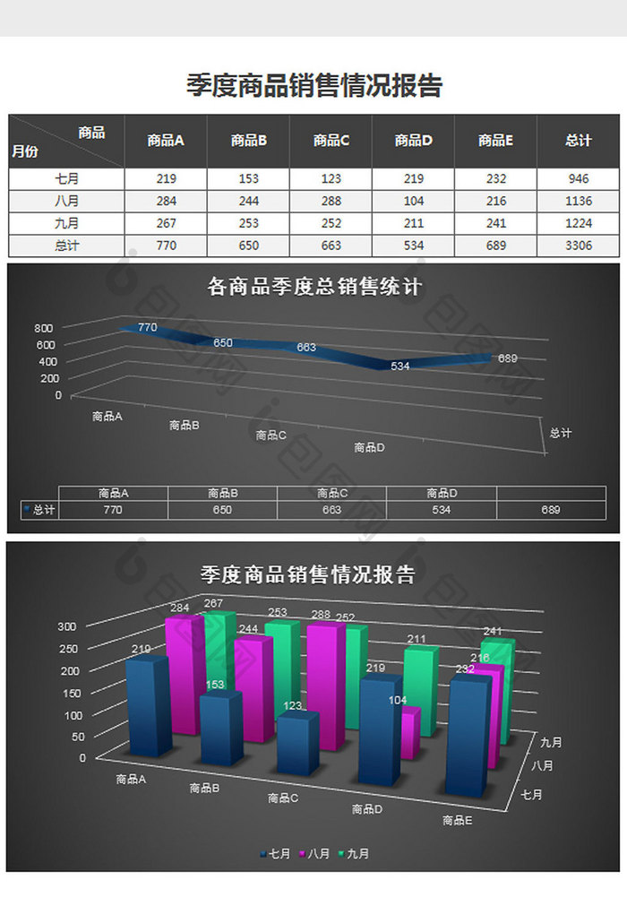 立体季度商品销售情况报告excel模板