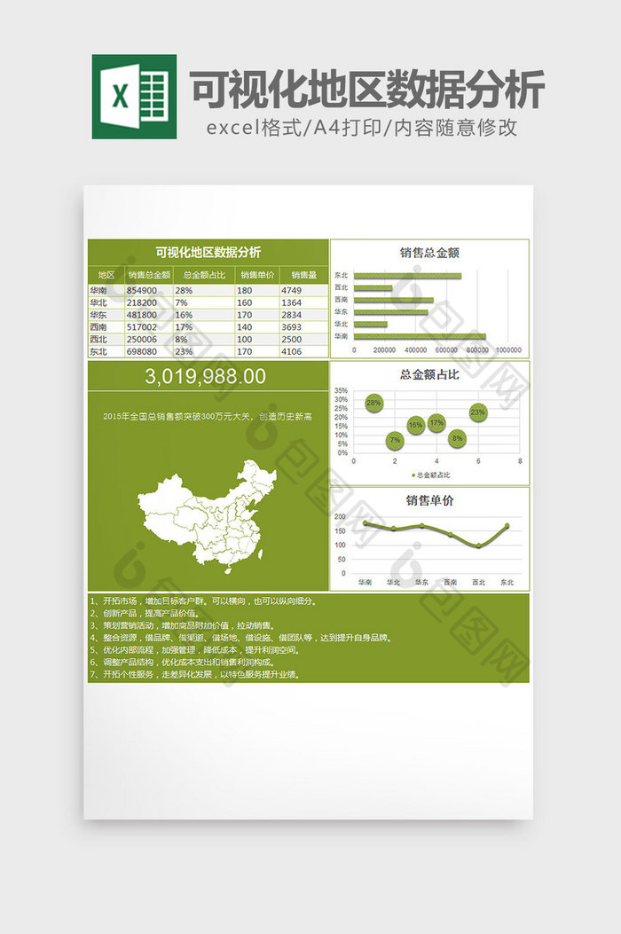 绿色可视化地区数据分析excel模板