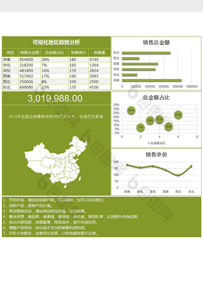 绿色可视化地区数据分析excel模板