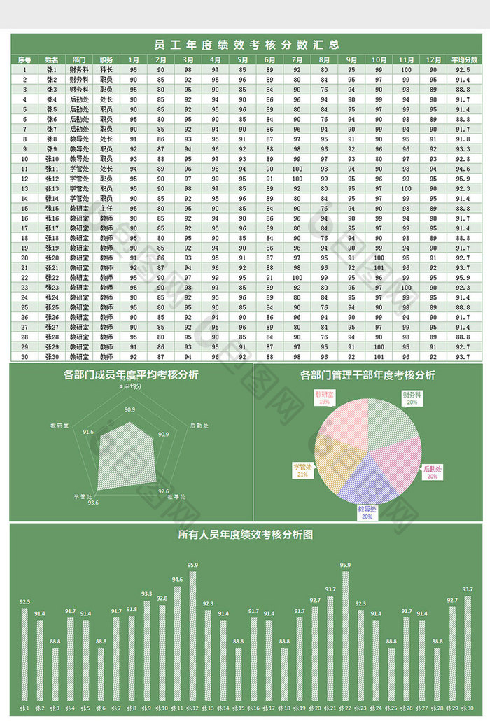 绿色简约年度考评分析excel模板