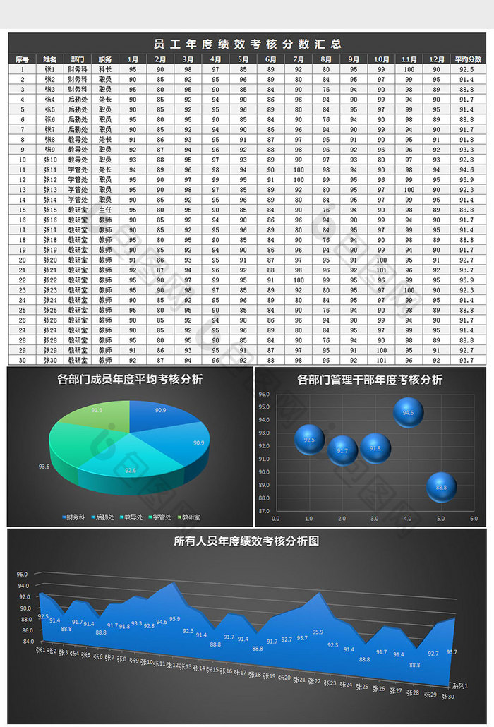 黑色立体年度考评分析excel模板