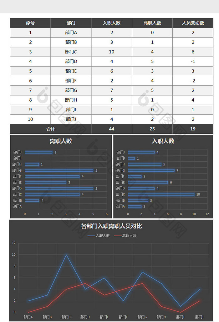 年度入职与离职人员统计excel模板