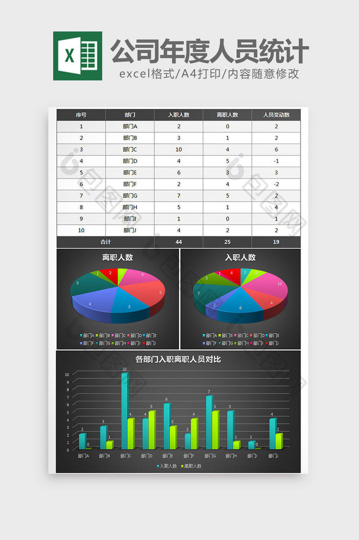 立体年度入职与离职人员统计excel模板