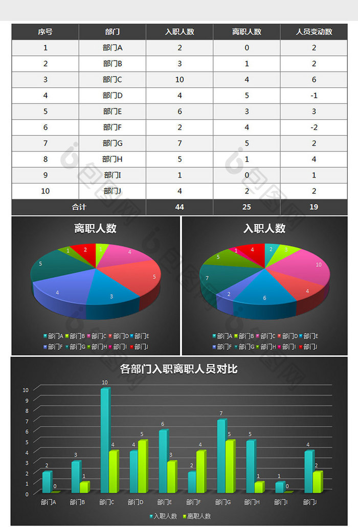 立体年度入职与离职人员统计excel模板