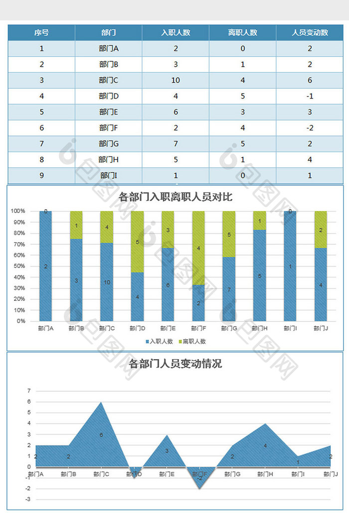 蓝色年度入职与离职人员统计excel模板