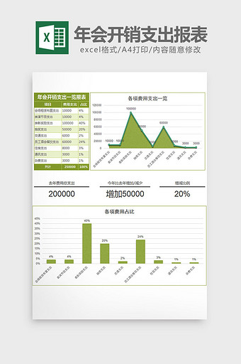 实用年会开销支出报表excel模板图片