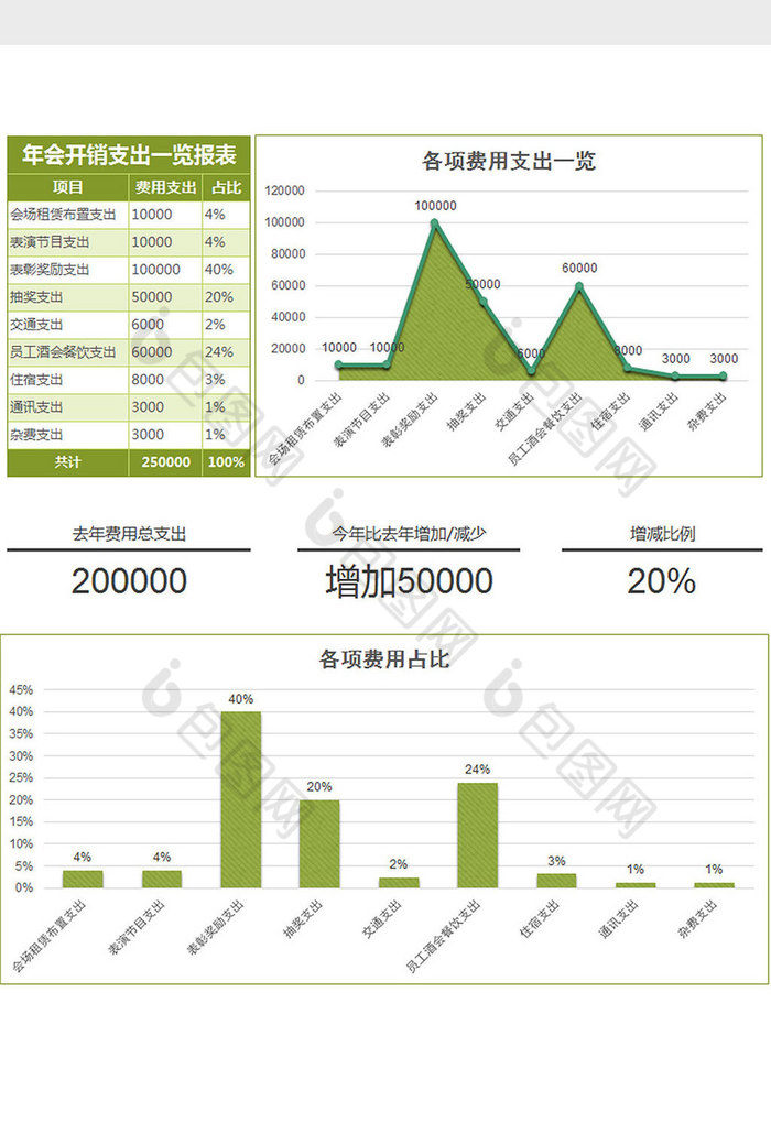 包圖網提供精美好看的實用年會開銷支出報表excel模板素材免費下載,本