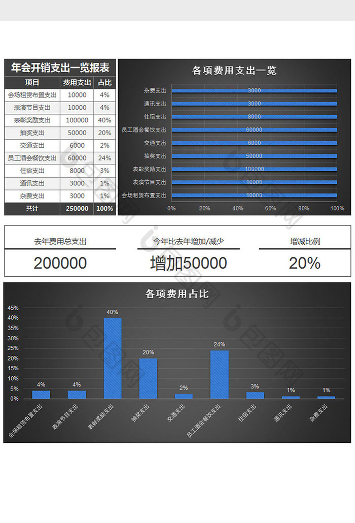 黑色年会开销支出报表excel模板