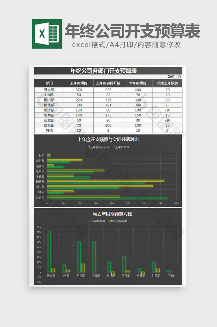 年终公司各部门开支预算表excel模板图片图片