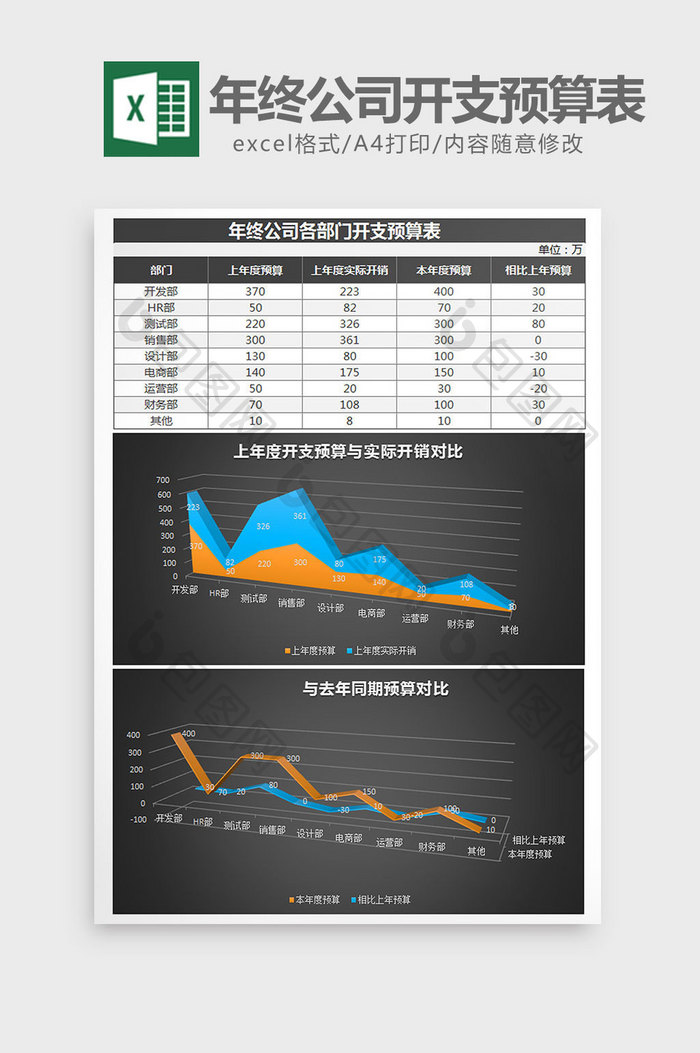 立体公司各部门开支预算表excel模板